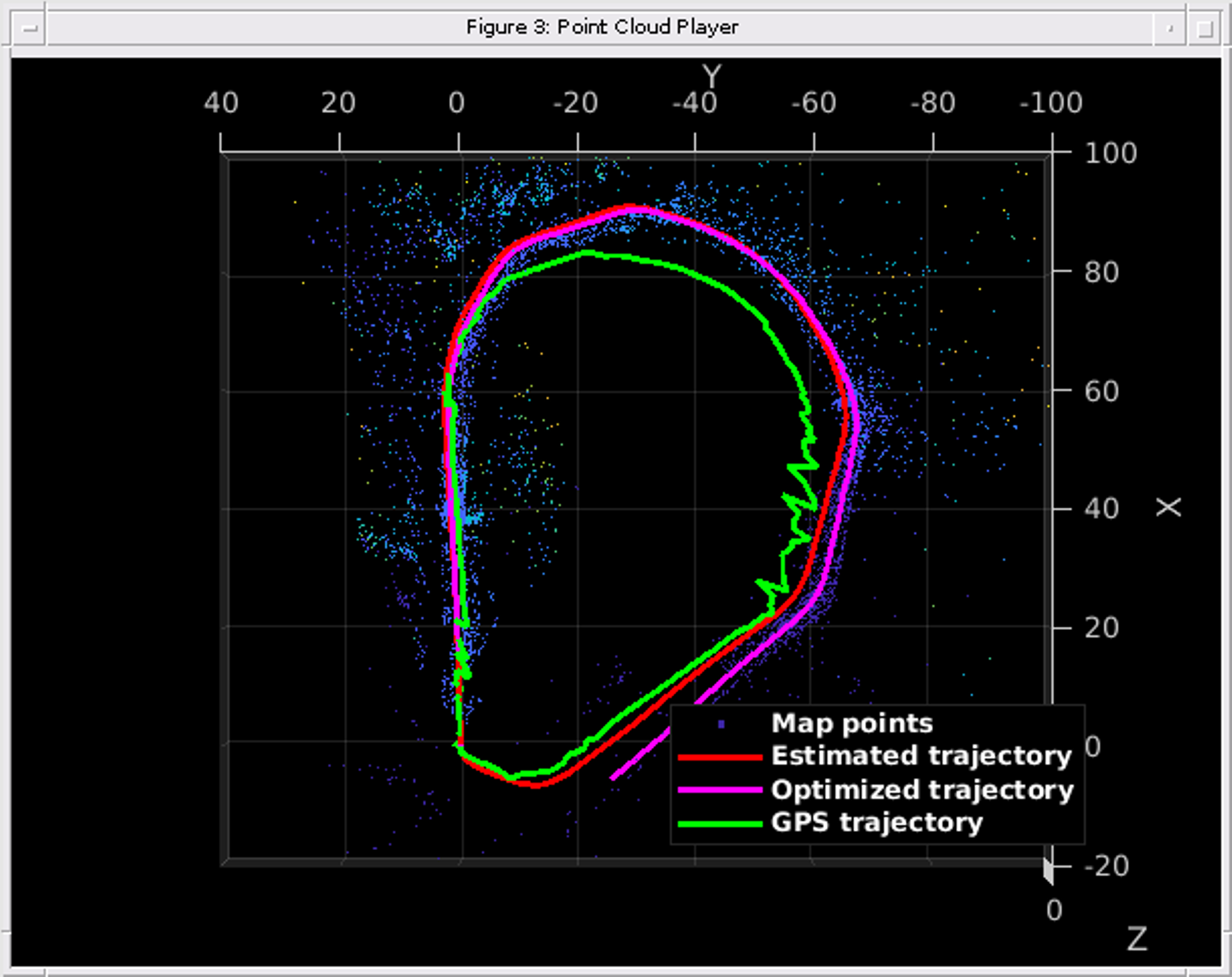 capture d'écran du projet intitulé Stereo Visual Odometry (VO) for Grizzly Robotic Utility Vehicle