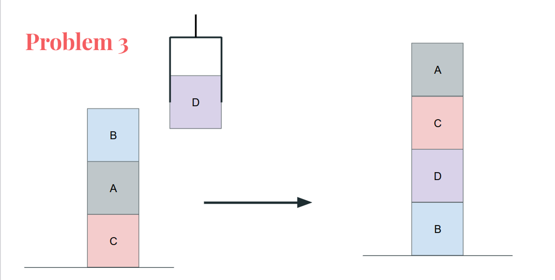 capture d'écran du projet intitulé  Planning Domain Definition Language(PDDL) 