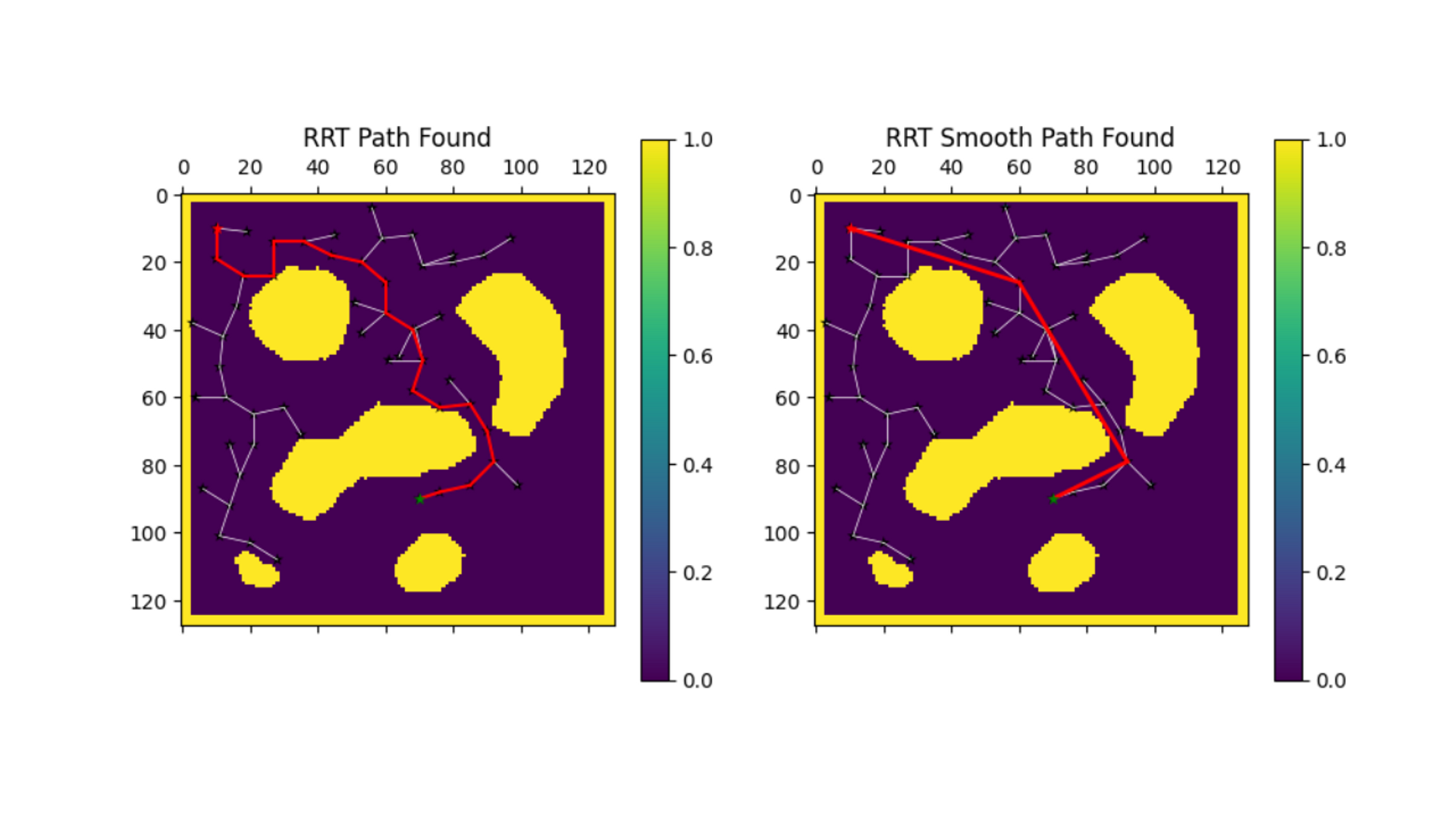 capture d'écran du projet intitulé Path Planners 